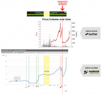 graf-odds-live-academia-exemplo-casa